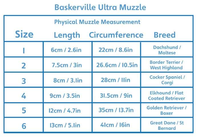 Baskerville Muzzle Size Chart